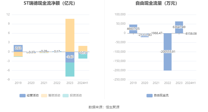 ST瑞德最新动态全面解析