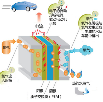 最新能源燃料，引领能源革命的先锋力量