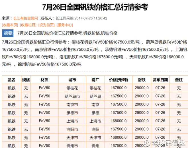 最新钒价格动态及其对全球市场的冲击影响分析