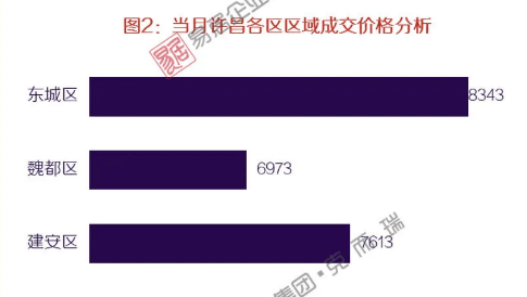 许昌房价走势揭秘，最新动态、市场趋势与未来展望