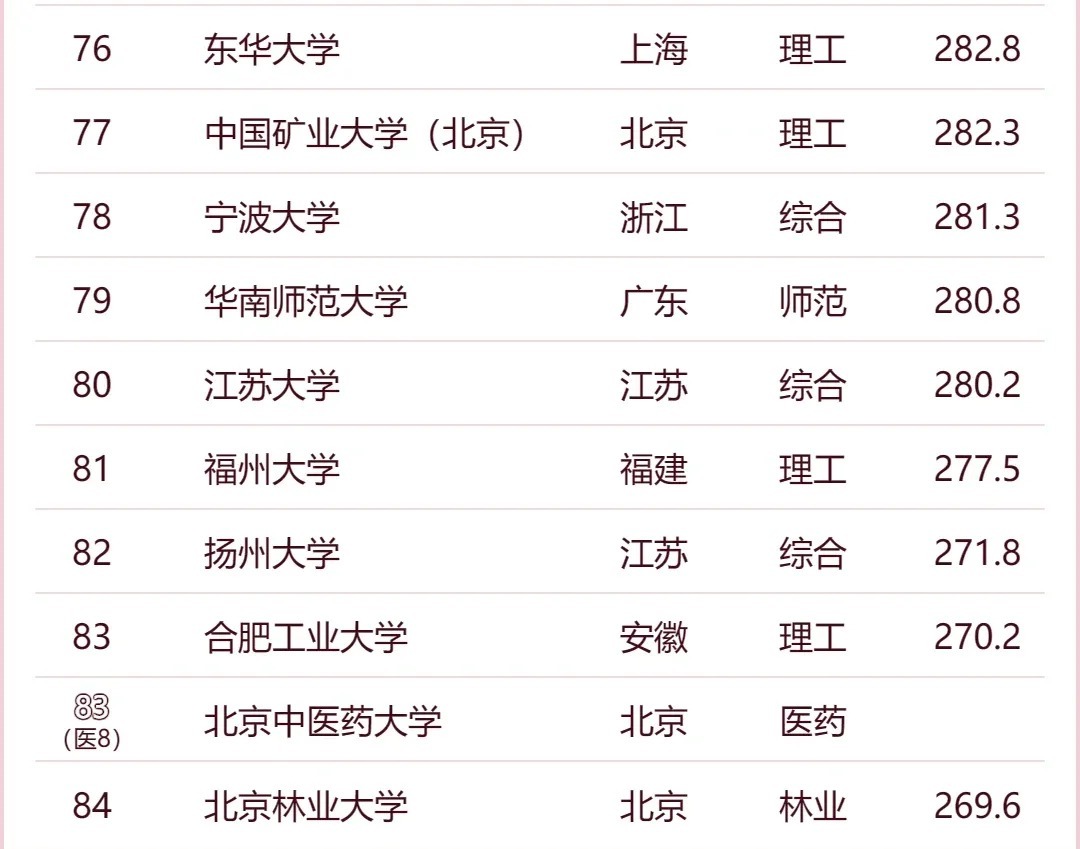 中国大学最新排名及其深远影响