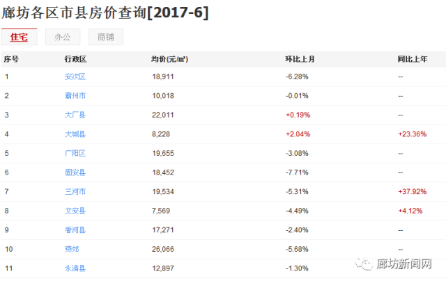 廊坊市房价最新动态，市场走势及影响因素深度解析