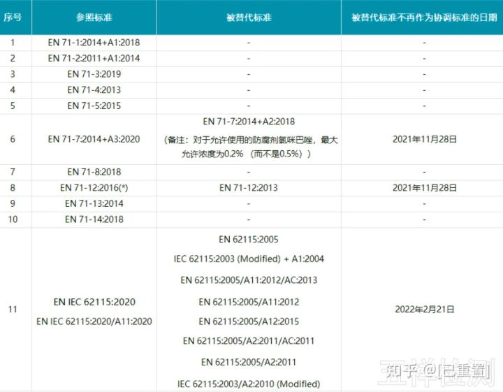 欧盟最新指令重塑数字服务市场，里程碑事件