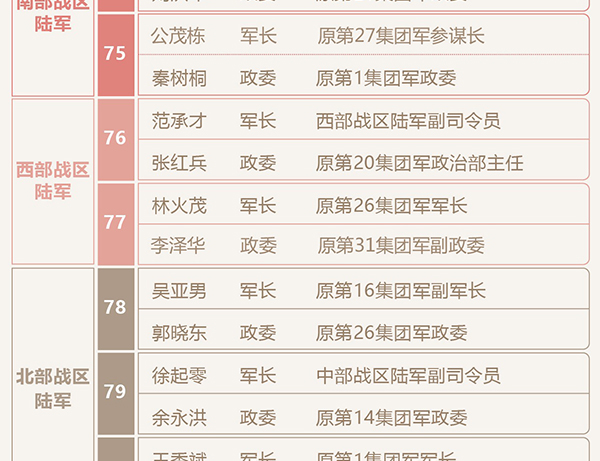 制动 第39页