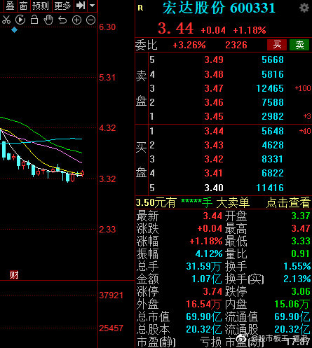 宏达股份最新消息全面解读与分析