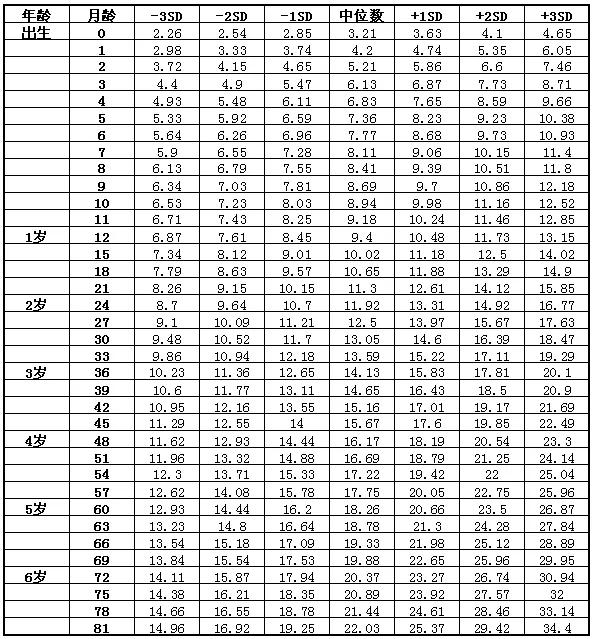 最新儿童身高标准表及其重要性解析