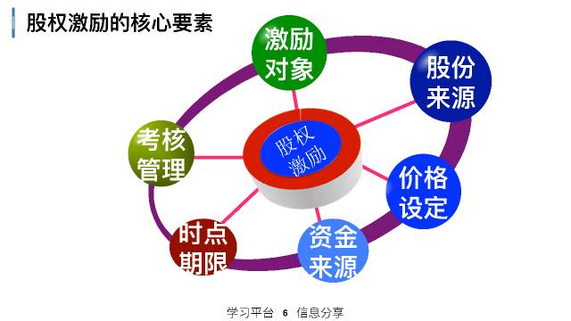 最新股权激励，企业人才激励的新篇章启动