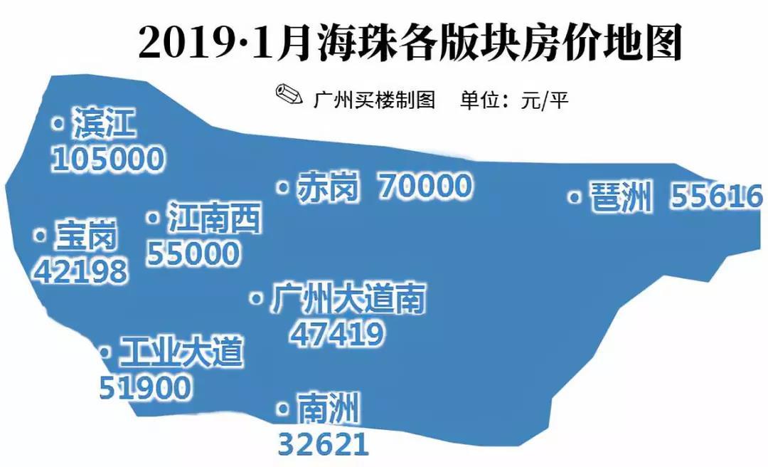 广州房价最新动态分析