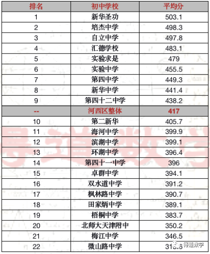 污和积 第42页