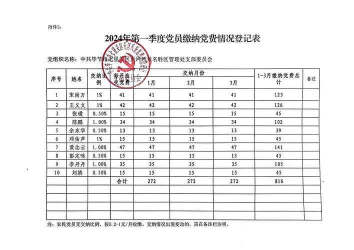 最新退休党费标准详解