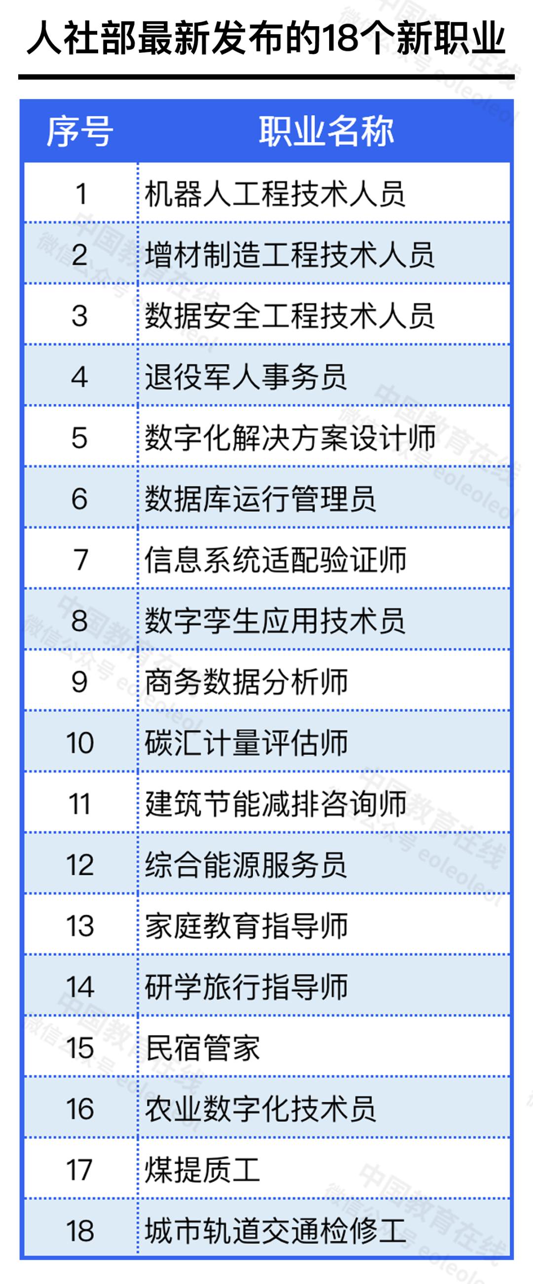 最新职业排名揭示，职场趋势与未来发展方向展望