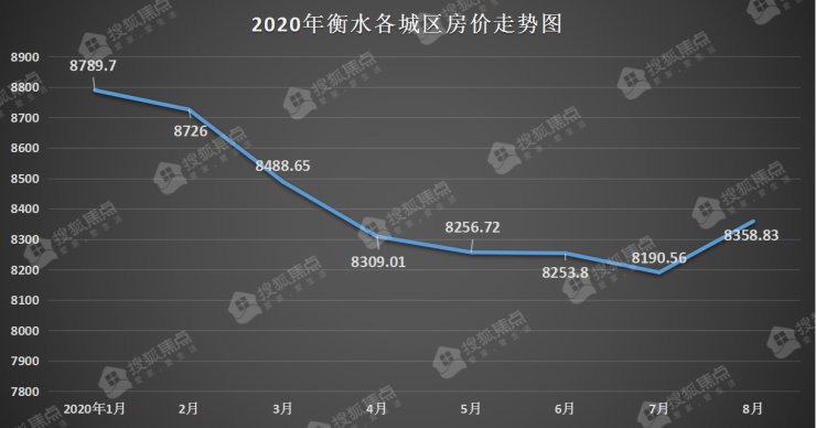 衡水最新房价走势深度揭秘，解析现状与预测未来