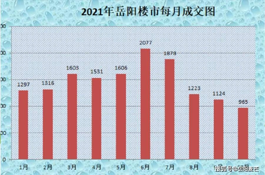 岳阳房价走势揭秘，最新消息、市场分析与预测