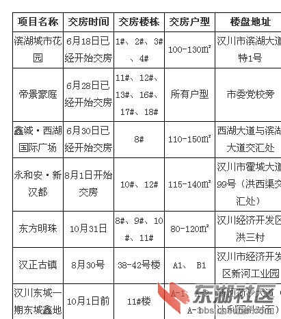 汉川最新房价动态及市场走势分析，购房指南与趋势预测