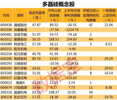 多晶硅最新市场趋势分析