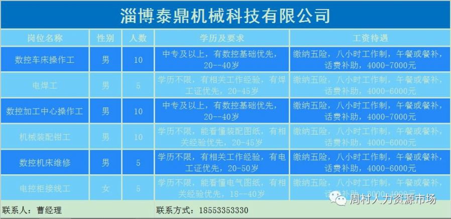 淄博博山最新招聘信息汇总