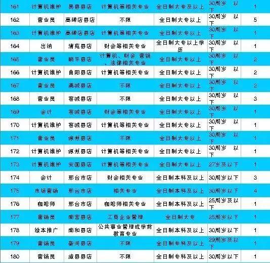 石家庄招聘动态更新与职业发展趋势深度解析