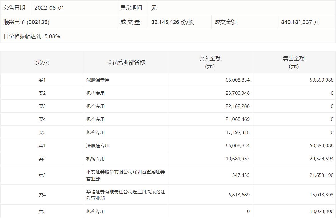 顺络电子引领行业变革，塑造未来科技格局的新动态