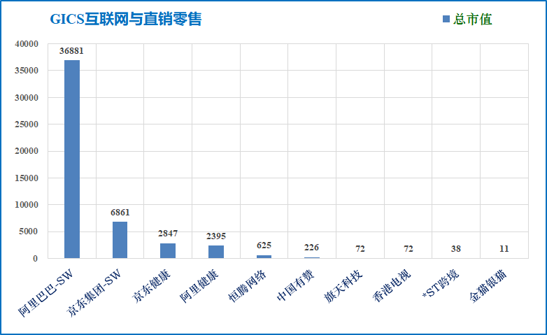 京东市值揭示数字商业力量与未来展望