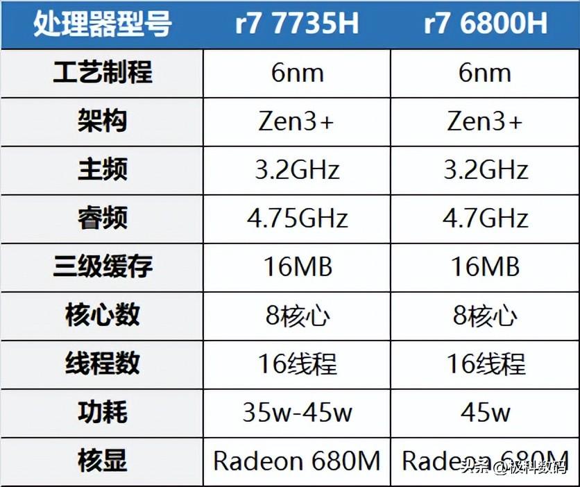 最新笔记本显卡性能天梯图，助你挑选最适合的笔记本显卡