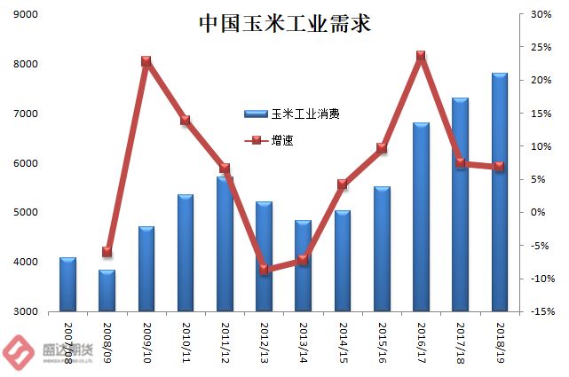 最新玉米价格走势及后市预测分析