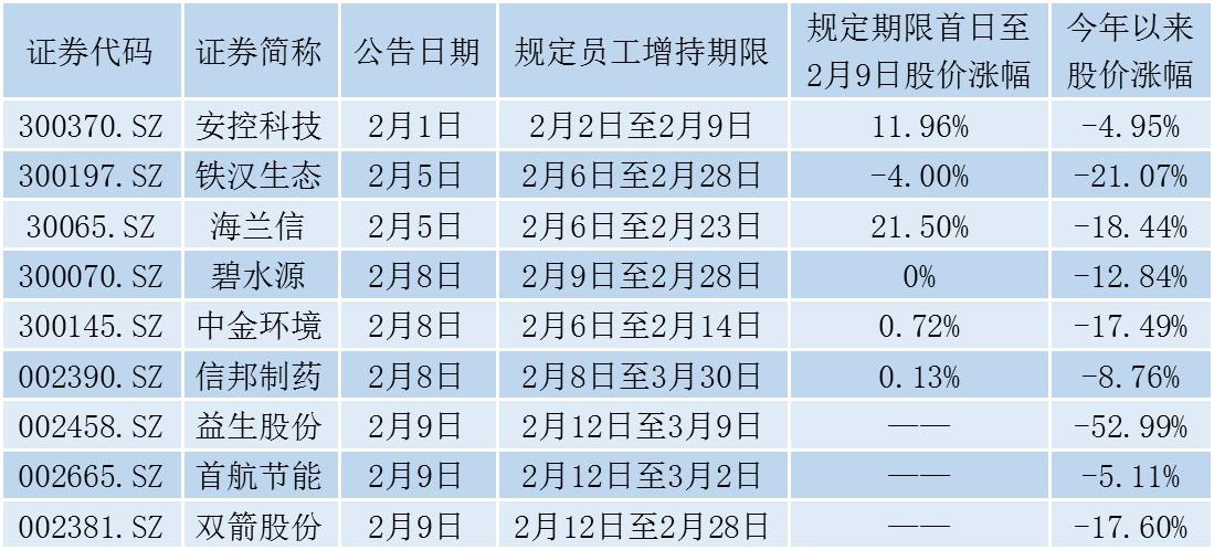 制动有 第40页