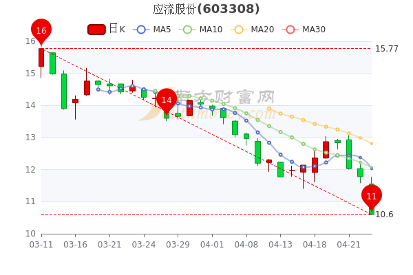 应流股份最新动态全面解读