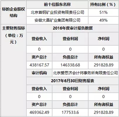 安徽首矿大昌最新动态