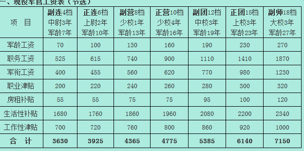 部队加薪最新动态，提高官兵待遇，提振军队士气振奋人心