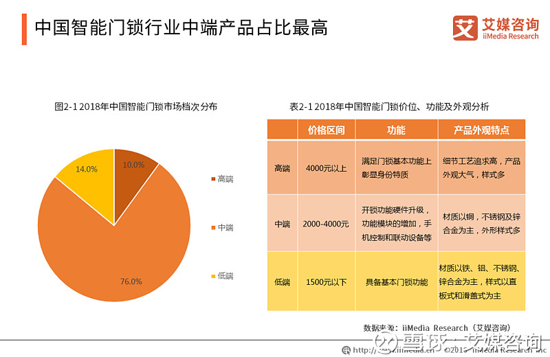 新奥门最新最快资料,全面应用数据分析_tShop50.468