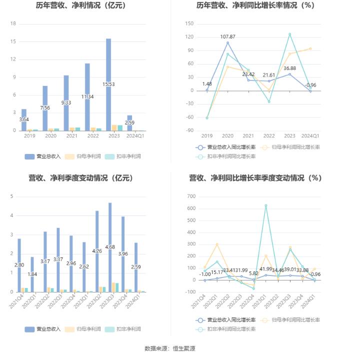 2024年澳门免费资料大全,精细化执行计划_Superior61.907