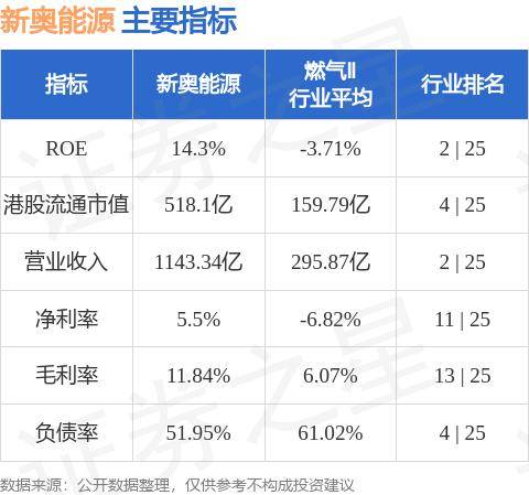 新奥正版全年免费资料,最佳实践策略实施_精英版64.559