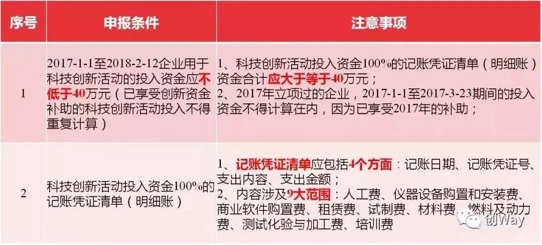 新澳精准资料免费提供50期,快速设计问题解析_理财版33.953