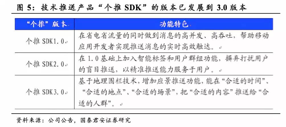 气筒下 第42页