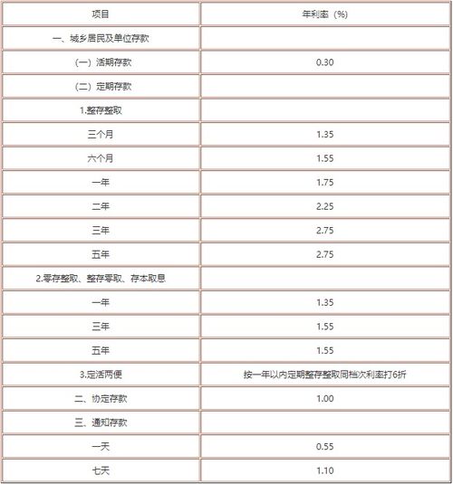 银行最新存款利率表解读及洞察分析