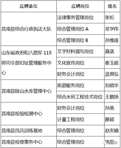 莒南县最新招聘信息汇总