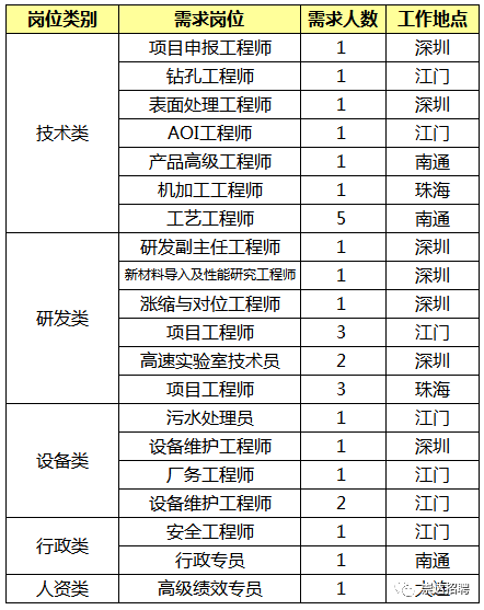 江门崇达最新招聘启事，职位空缺与职业发展机会