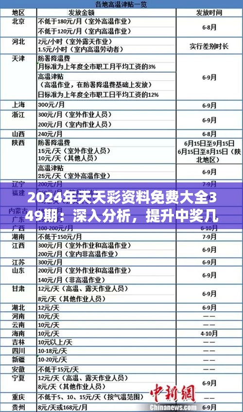 2024天天彩资料免费大全,适用实施策略_Galaxy69.548