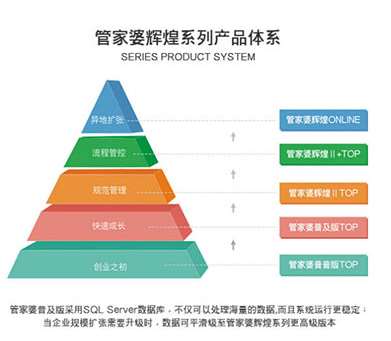 澳门管家婆100%精准,连贯评估执行_领航款70.93