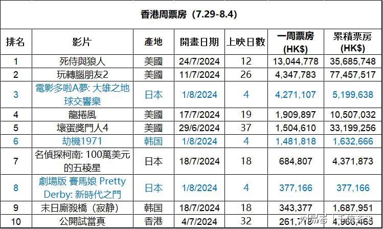 香港最快最精准的资料,真实解析数据_苹果版96.722