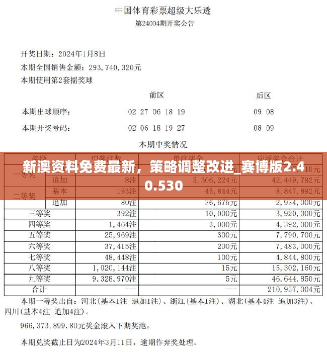 2024新澳今晚资料免费,功能性操作方案制定_标配版10.218