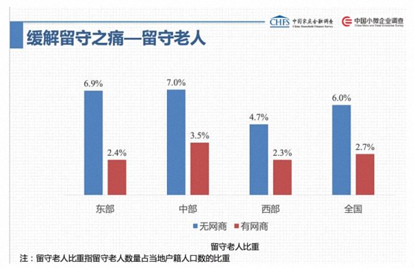 作业三_1 第38页