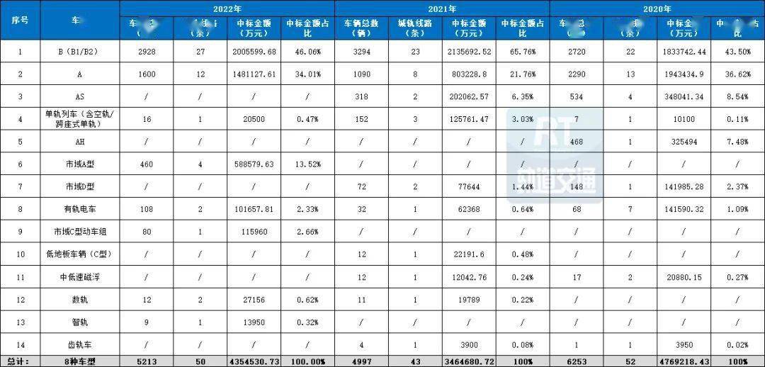 造成制 第36页