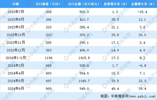 2024年正版资料免费大全挂牌,全面应用数据分析_投资版20.924