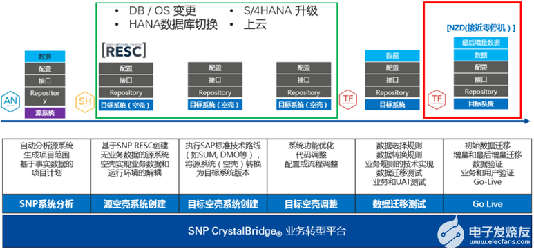 新澳最新最快资料351期,系统化分析说明_入门版98.859