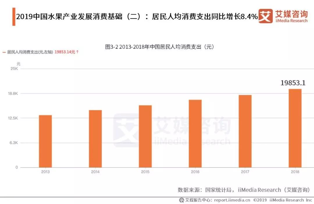 筒内的 第37页