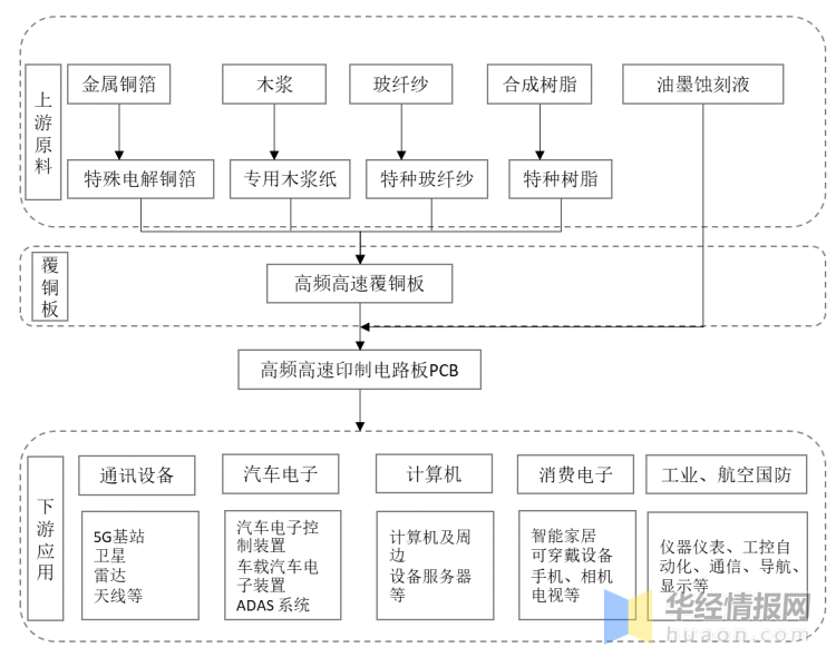 作业三 第36页