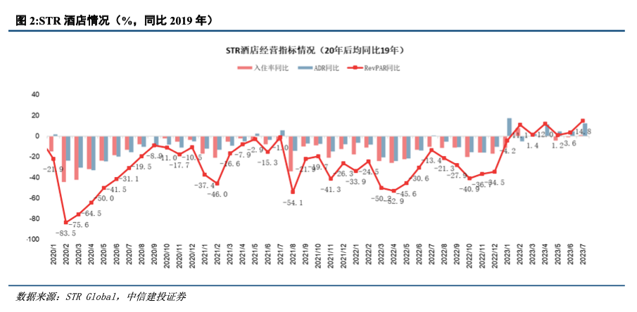 制动 第34页