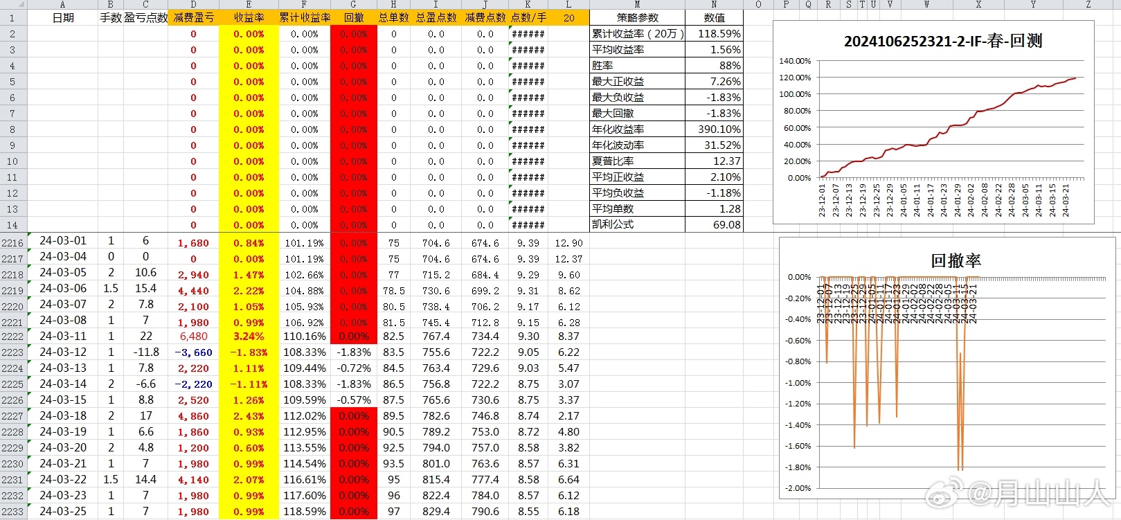 或无法 第38页