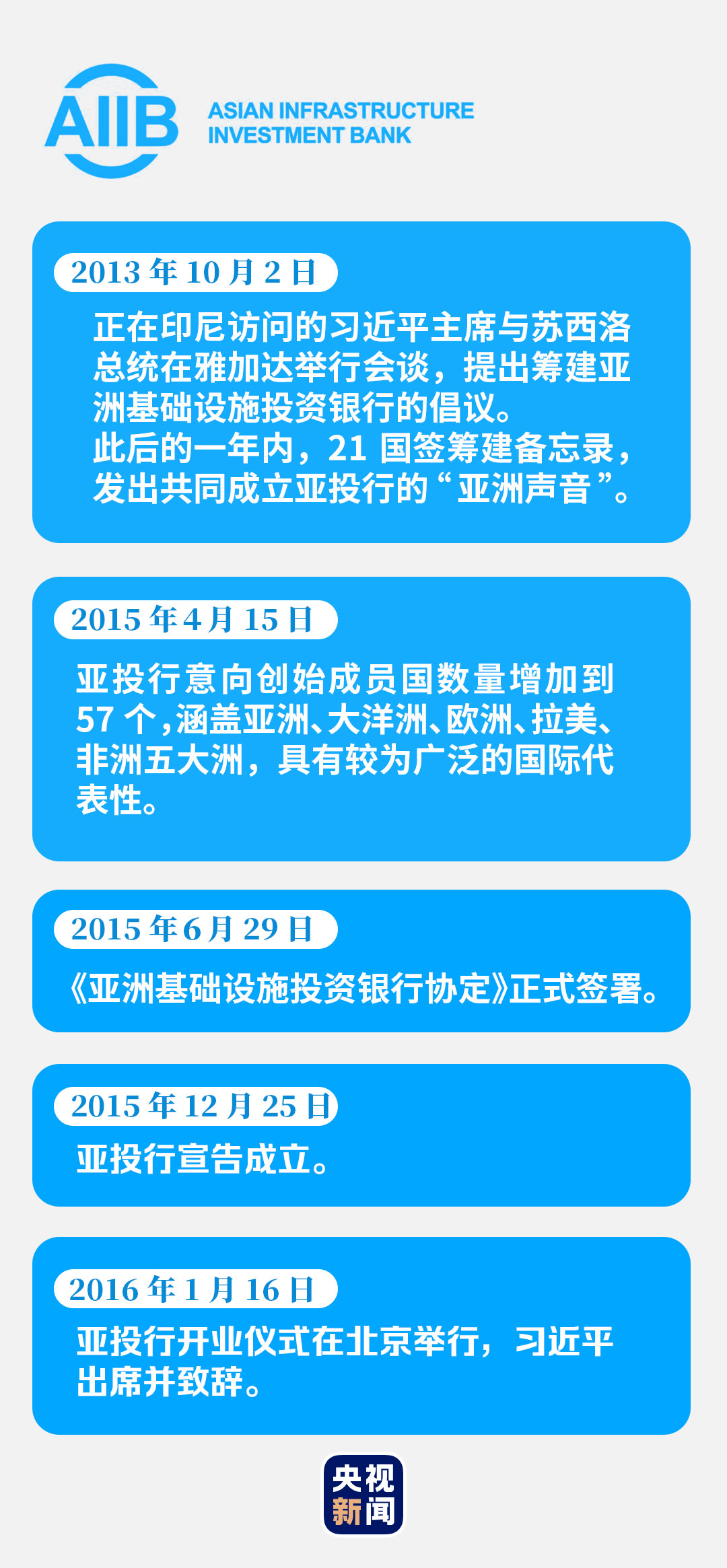 亚投行全球合作迈入新里程碑，最新消息揭示发展新动向